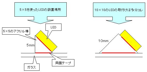 LED設置.jpg